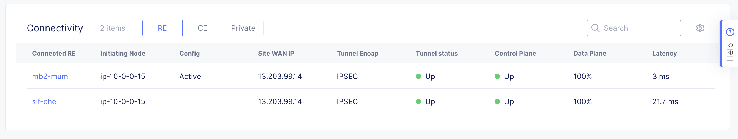 Figure: Check Site Tunnel Health