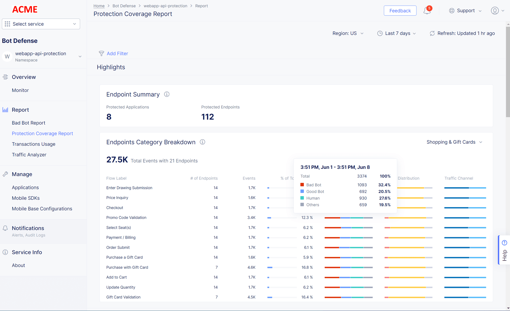 db protection coverage report