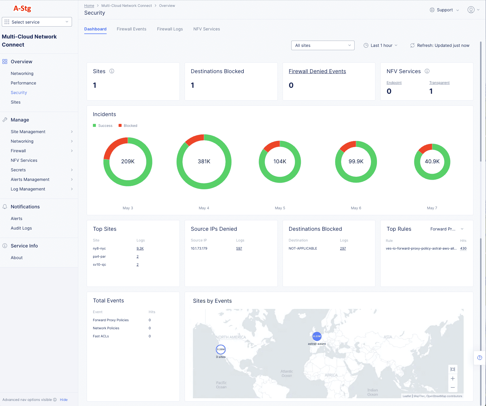 site security dashboard