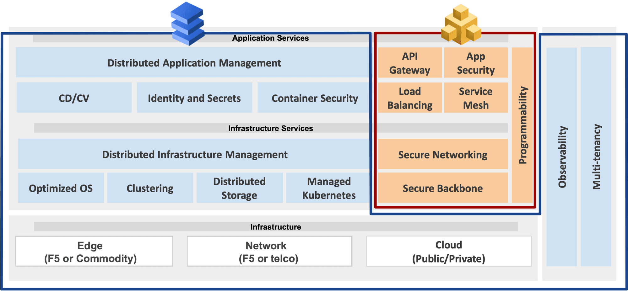 appstack services 1