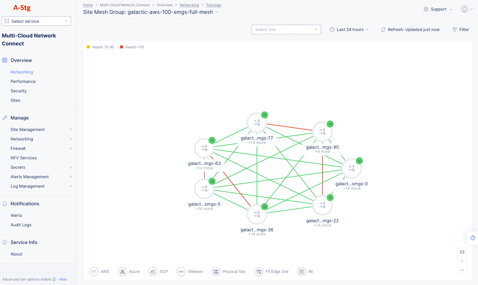 site networking mesh